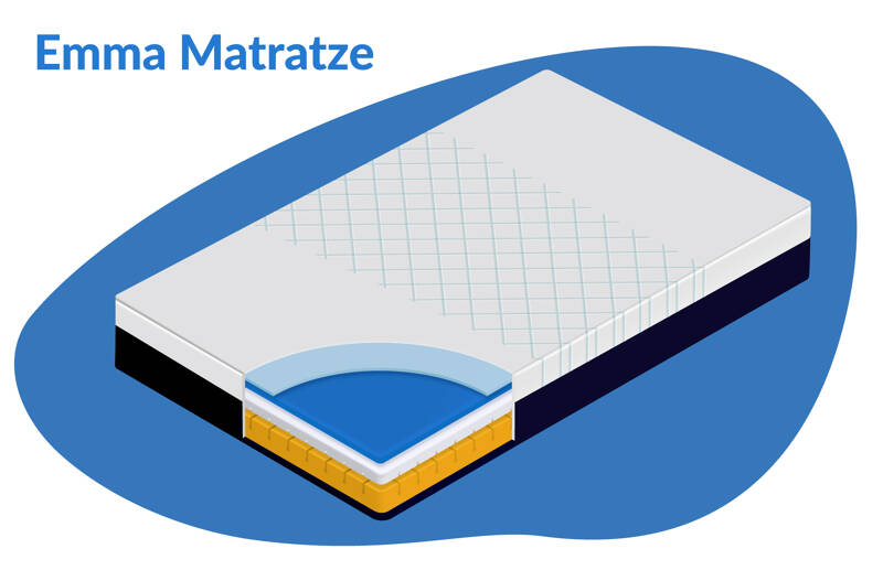 Die Emma Matratze